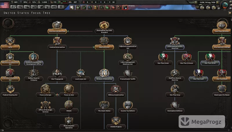 Hearts of Iron 4
