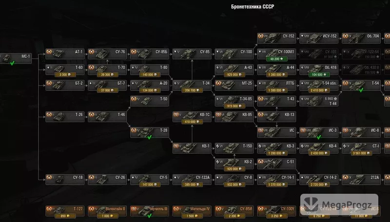 World of Tanks
