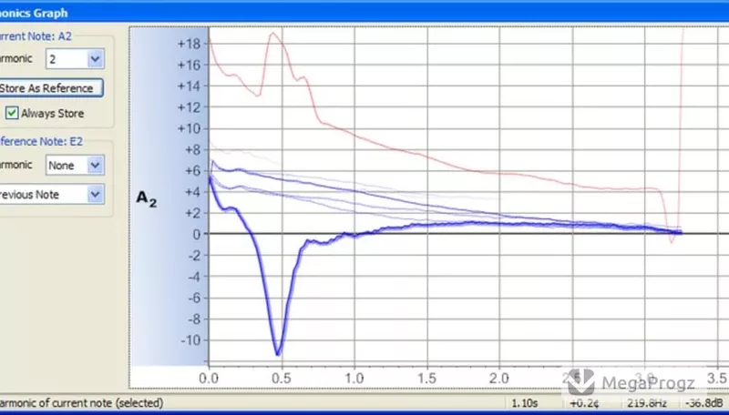 AP Tuner