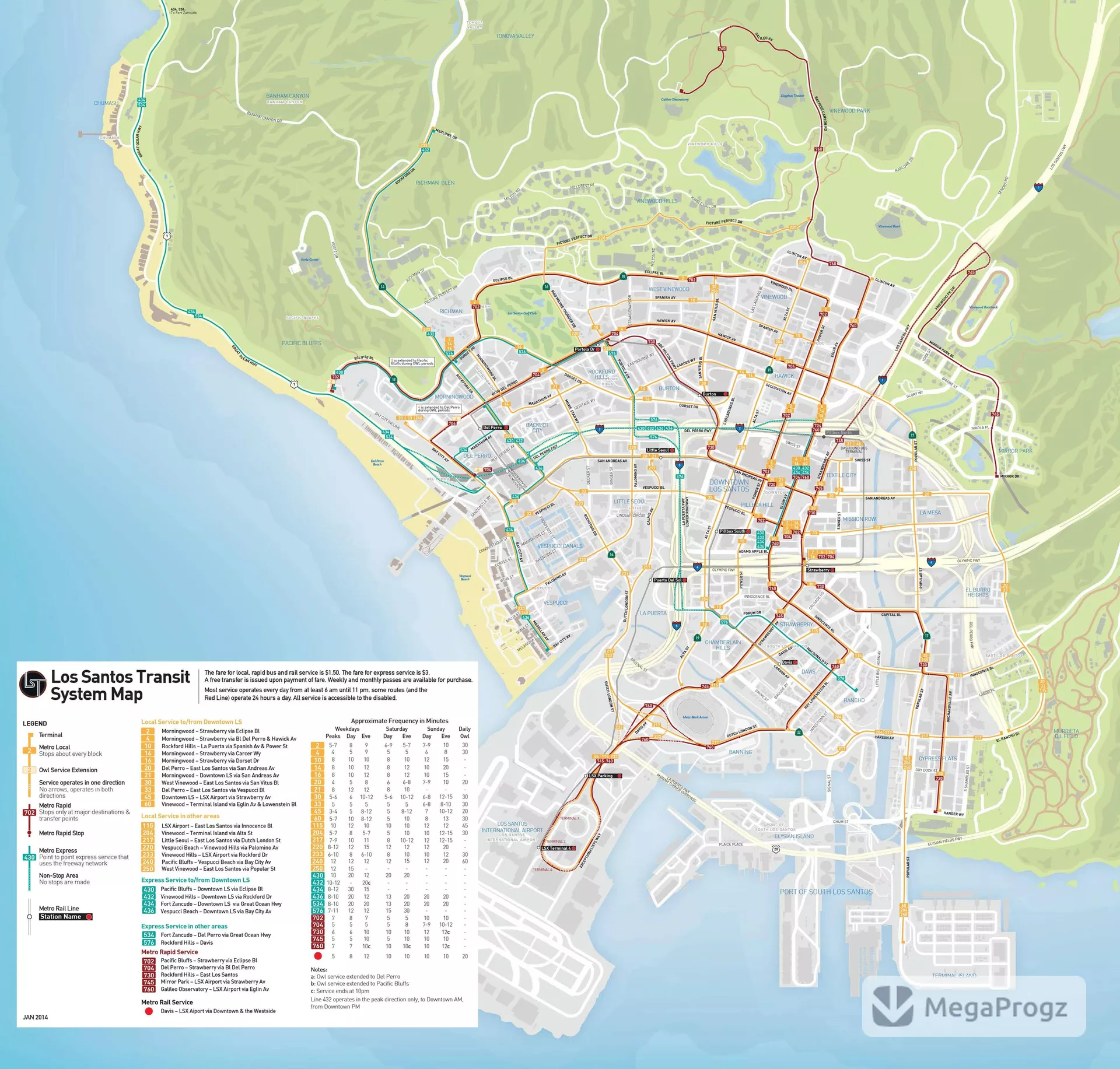 GTA V