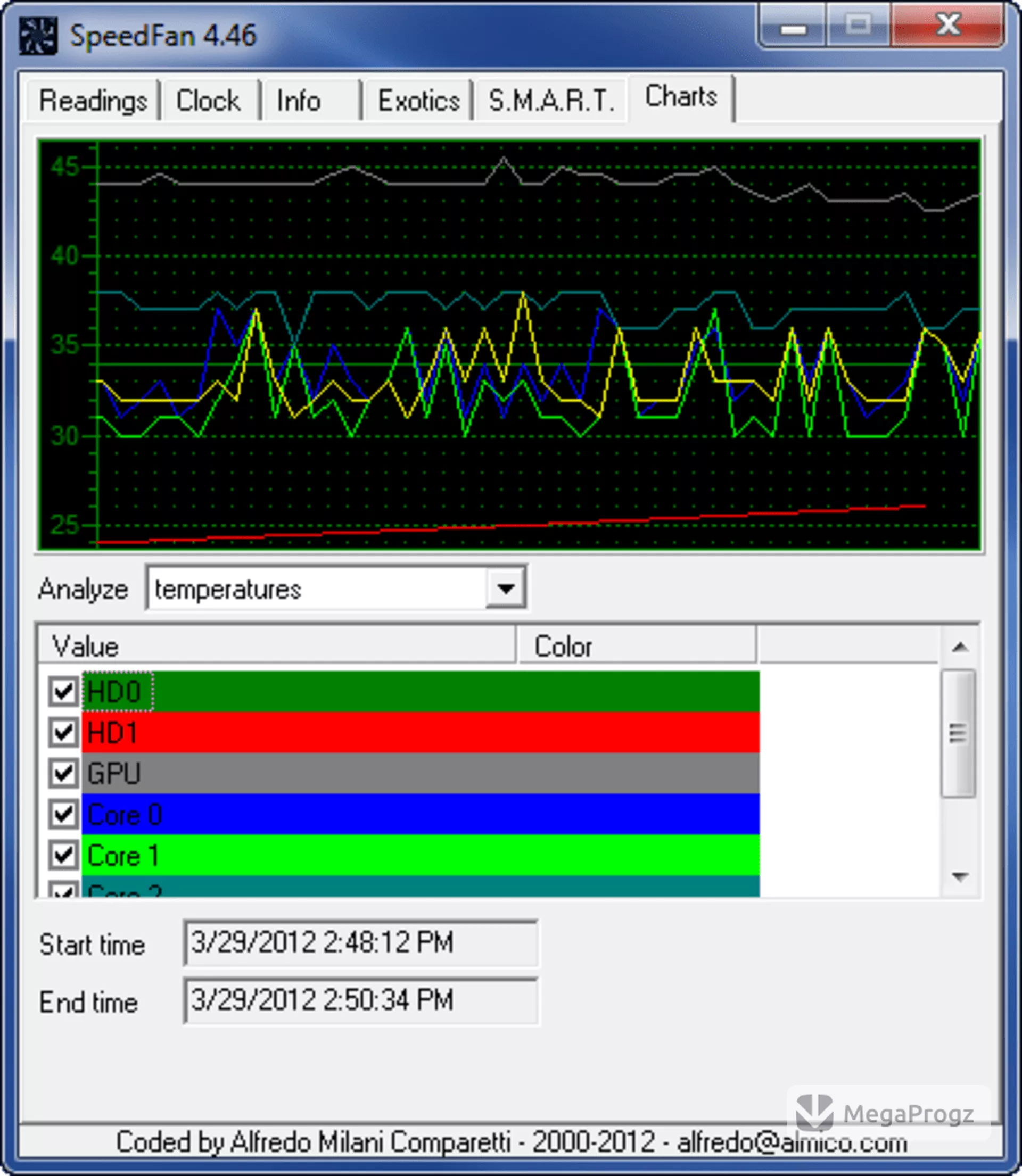SpeedFan