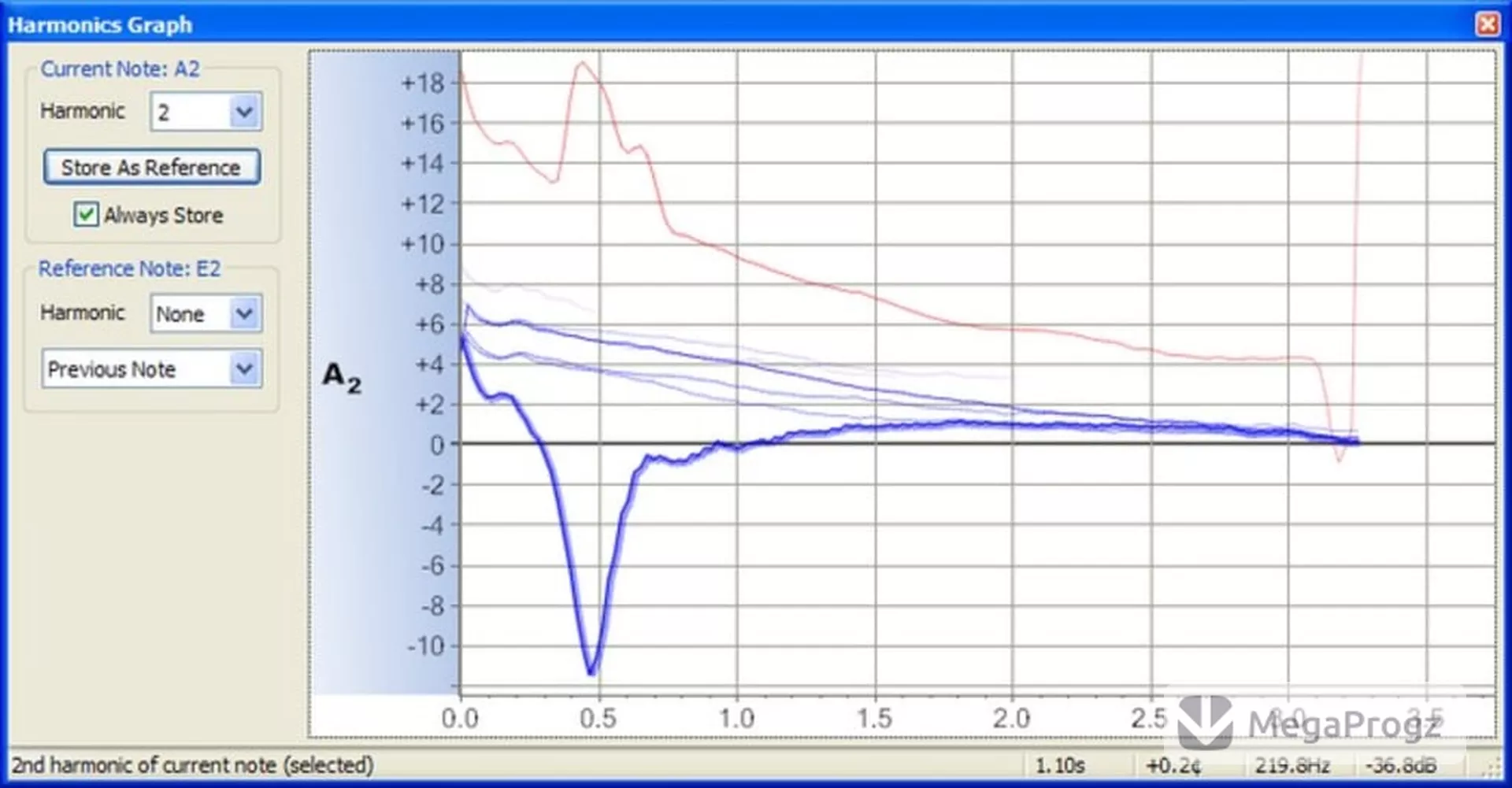 AP Tuner